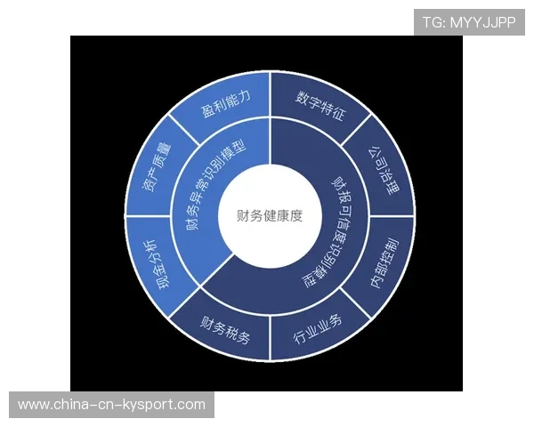 琑队如何优化球探体系与数据评估模型，球探系统